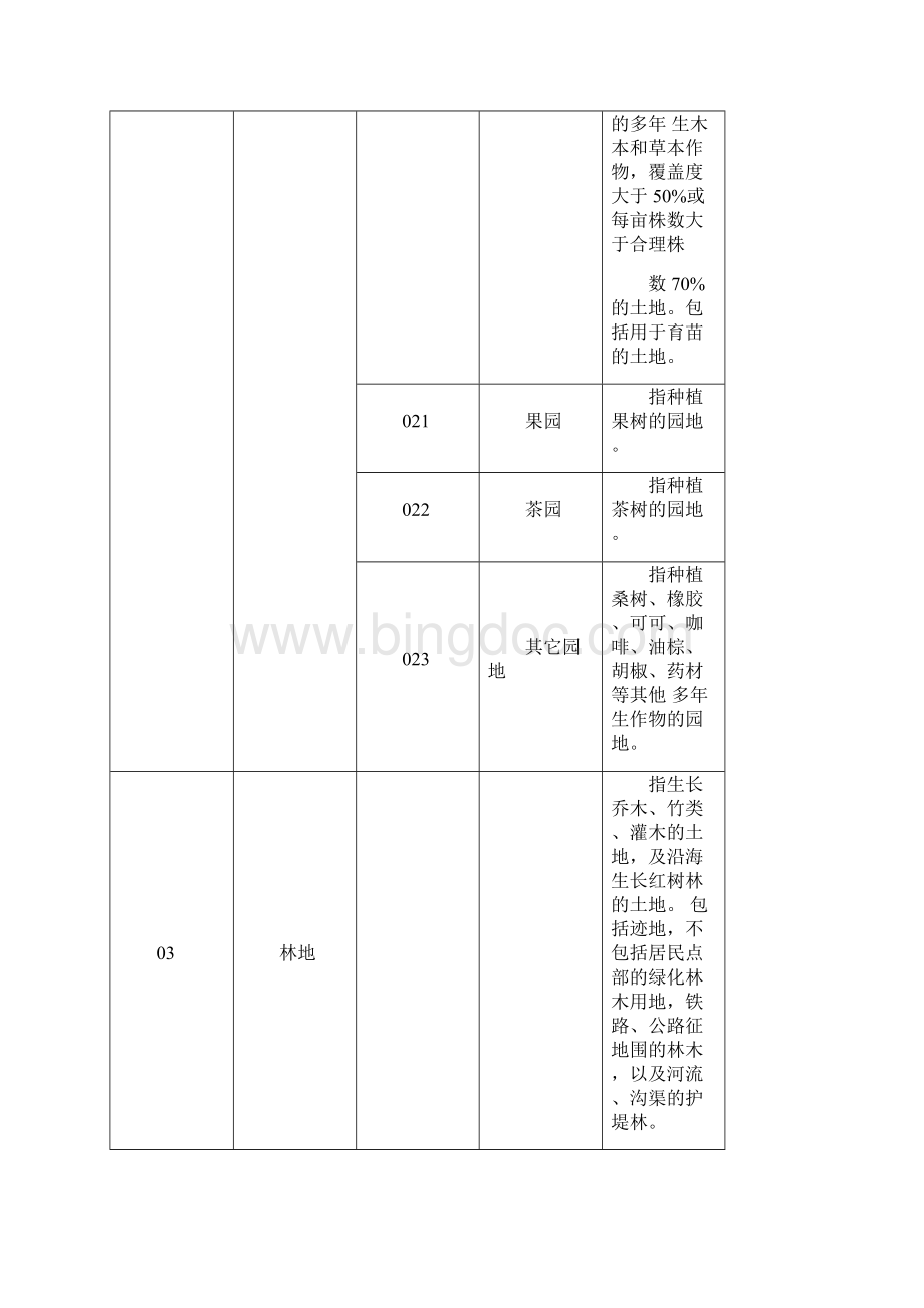 全国土地用途分类表.docx_第3页