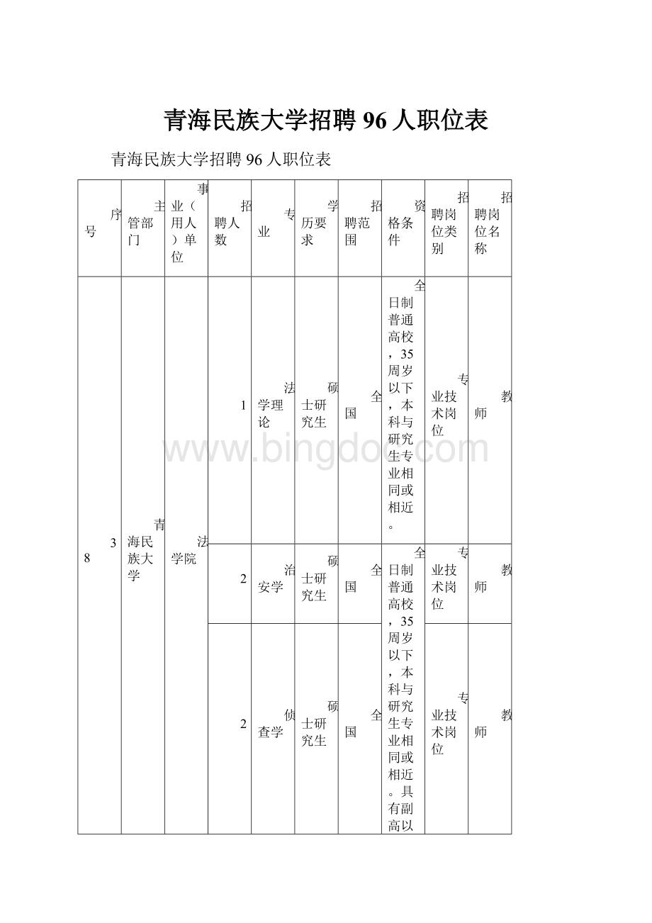 青海民族大学招聘96人职位表.docx_第1页