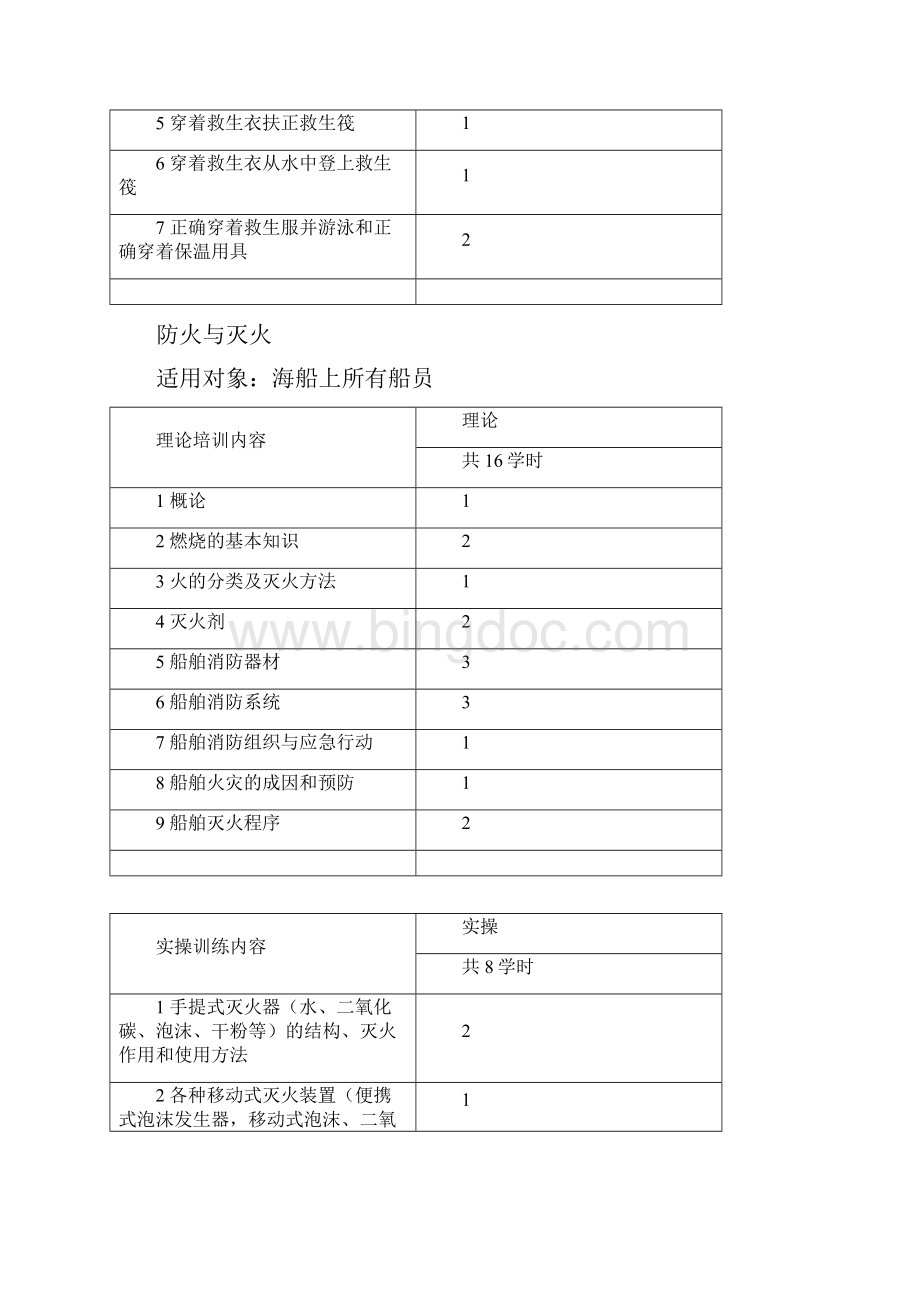 海船船员合格证培训课时分配表.docx_第2页