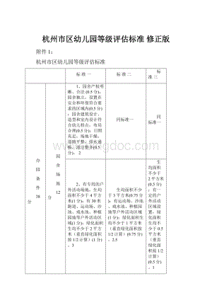 杭州市区幼儿园等级评估标准 修正版.docx