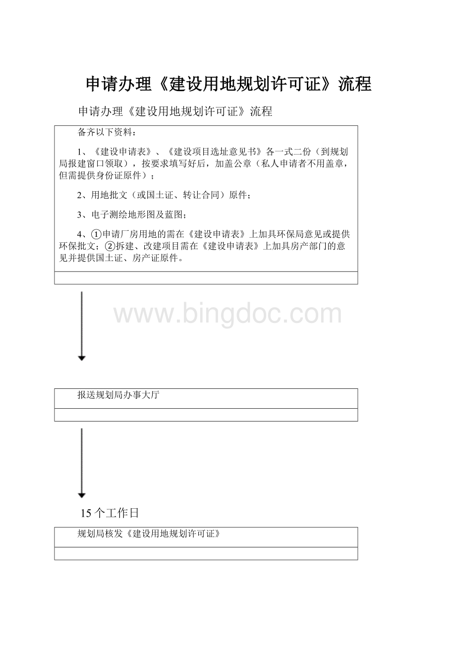 申请办理《建设用地规划许可证》流程.docx