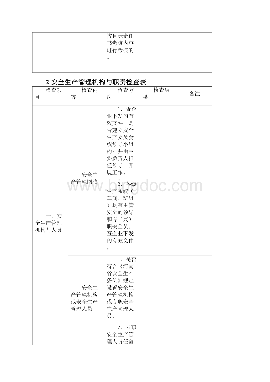 电力行业安全检查表.docx_第3页