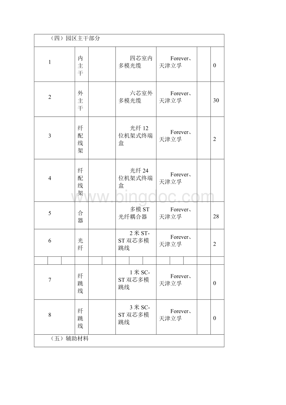 招标采购校园网络系统工程清单.docx_第2页