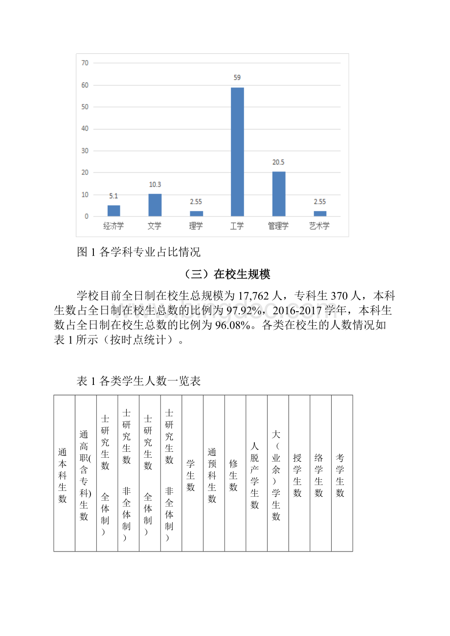 湖南工学院学年本科教学质量报告.docx_第3页