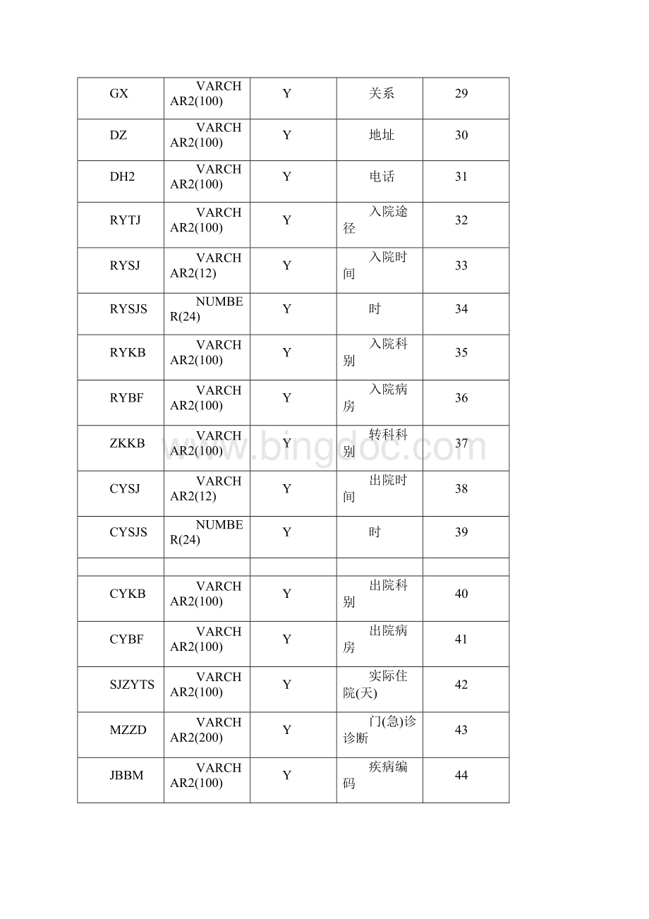 卫统41表接口规范1.docx_第3页