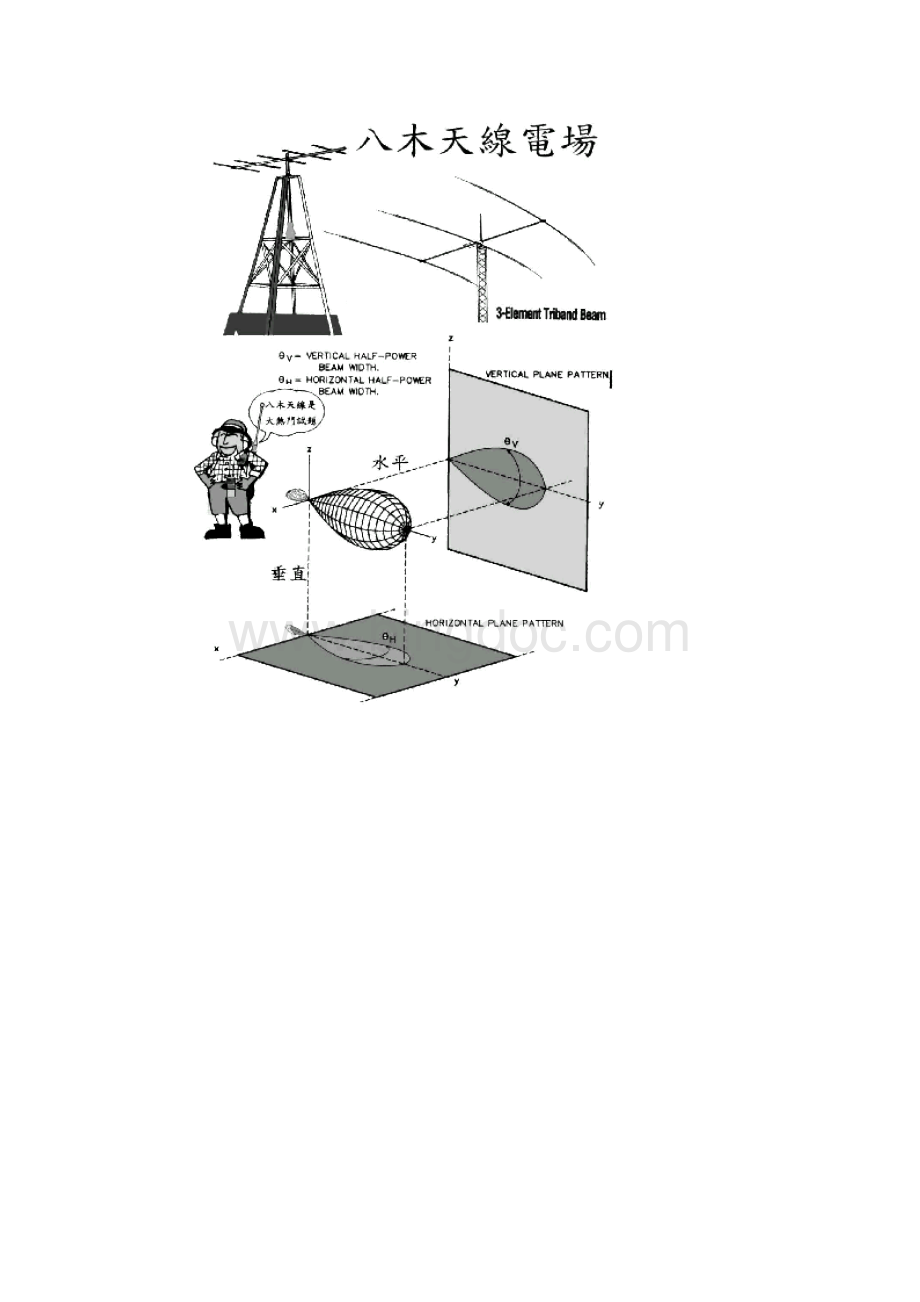 八木天线的原理和制作tm.docx_第3页