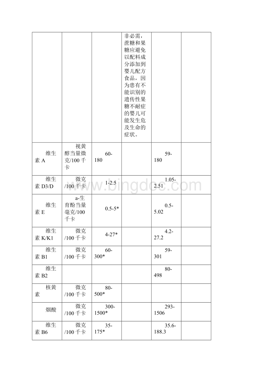 中国婴幼儿配方奶粉标准与欧盟标准比较之欧阳物创编.docx_第3页