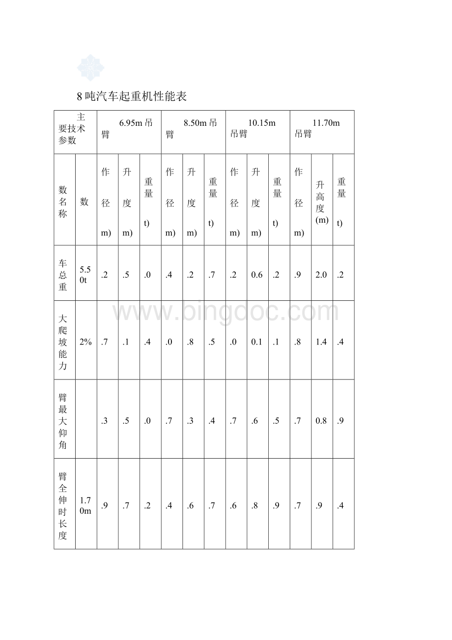 汽车吊性能参数表徐.docx_第2页