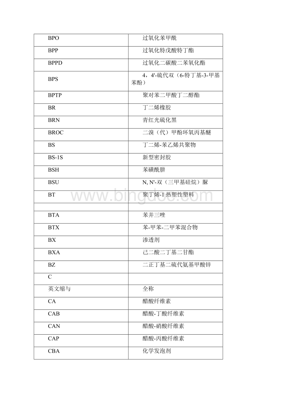 化学名称缩写.docx_第3页