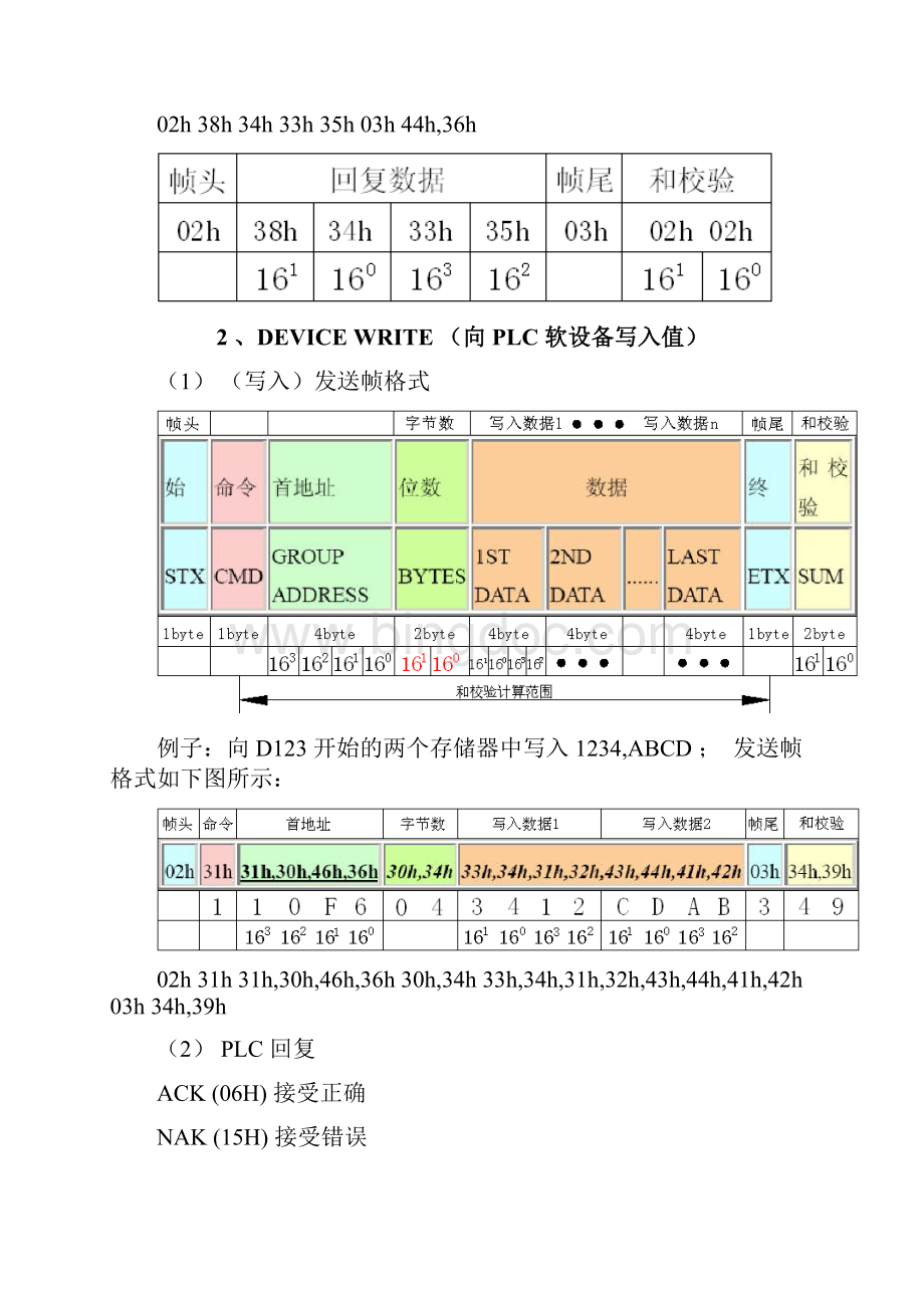 三菱FX系列PLC编程口通讯资料整理资料.docx_第3页