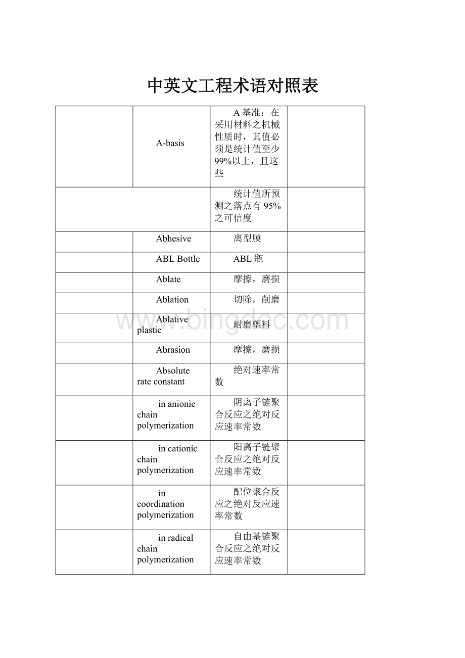 中英文工程术语对照表.docx_第1页