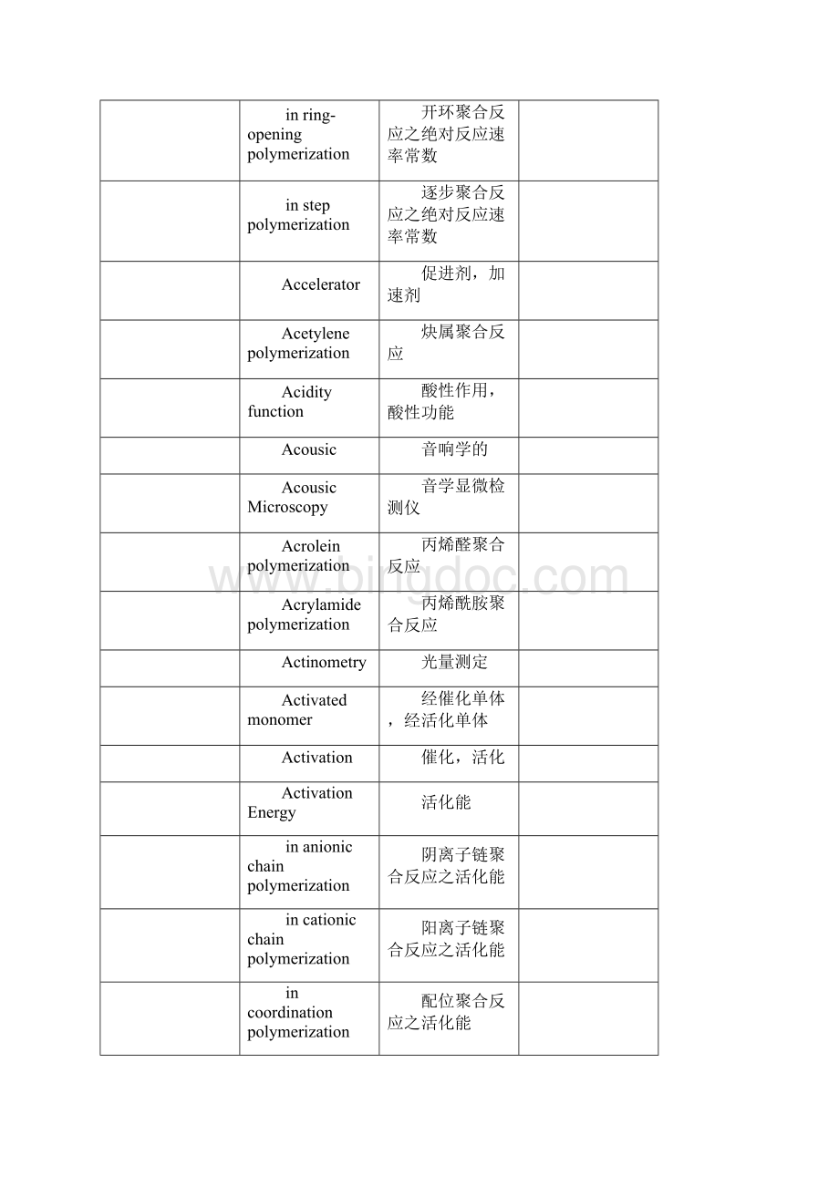 中英文工程术语对照表.docx_第2页
