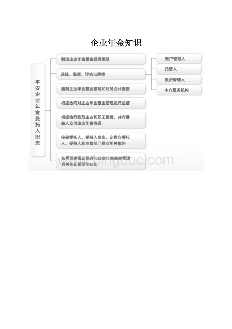 企业年金知识.docx_第1页