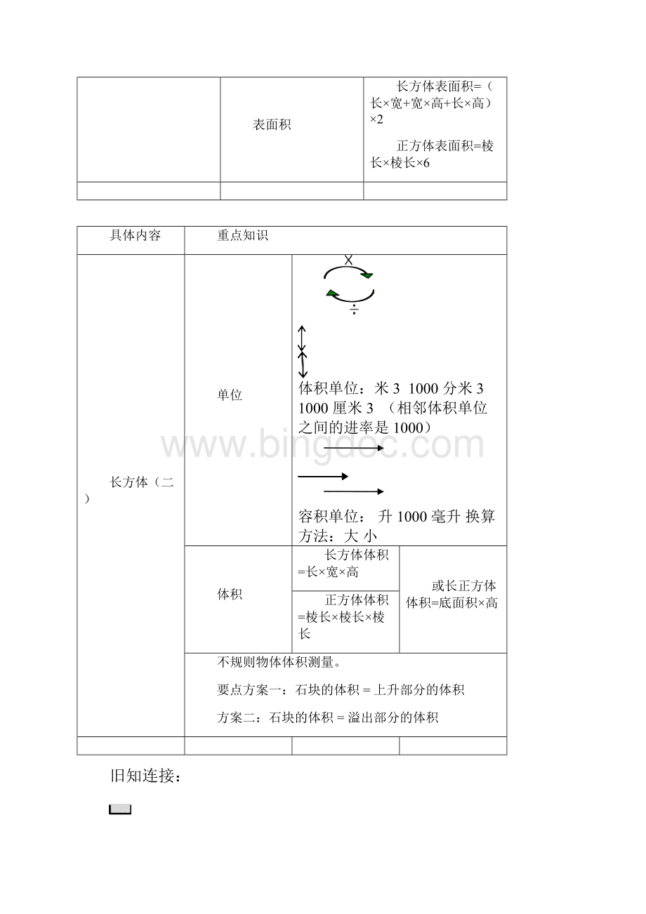 春整理与复习教案.docx_第3页