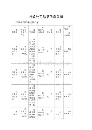 行政处罚结果信息公示.docx