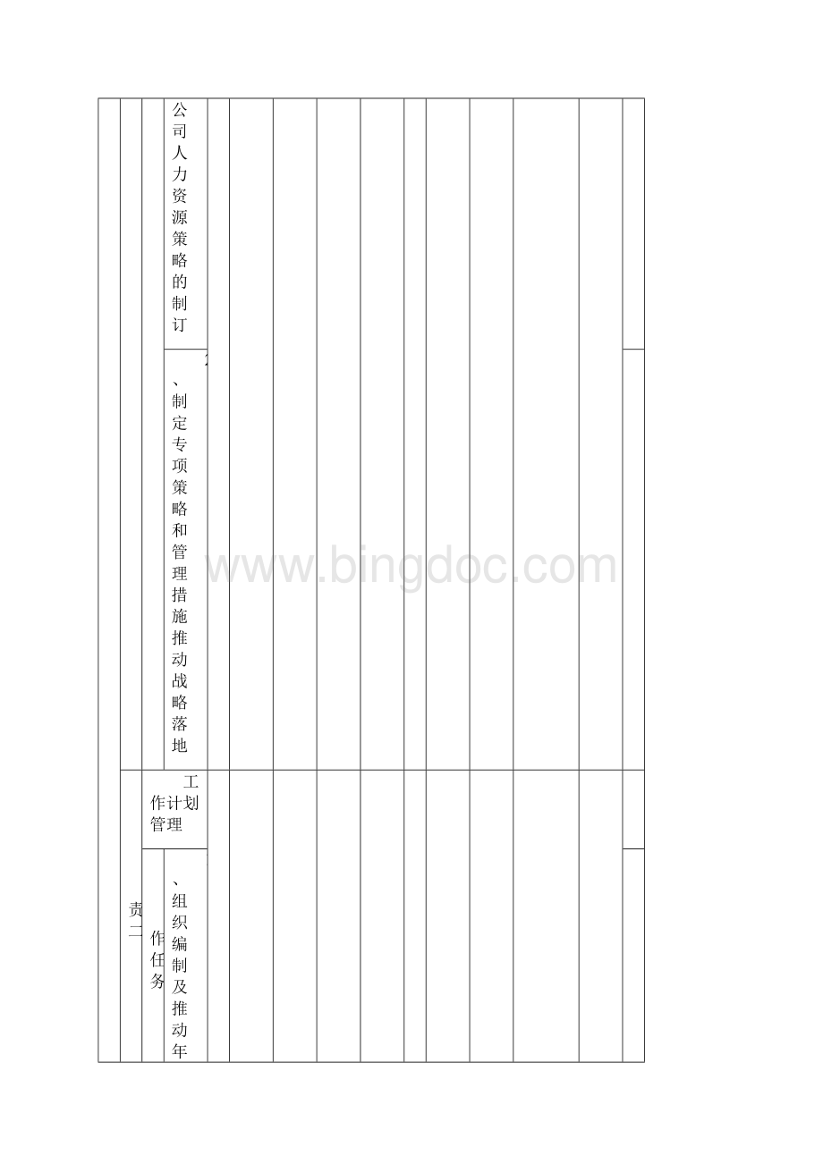 个人岗位定位职责及任职要求人力资源.docx_第2页