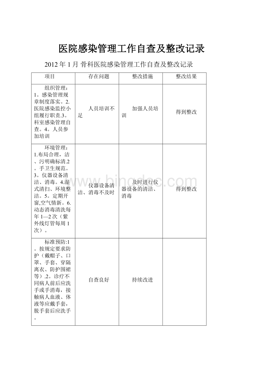 医院感染管理工作自查及整改记录.docx