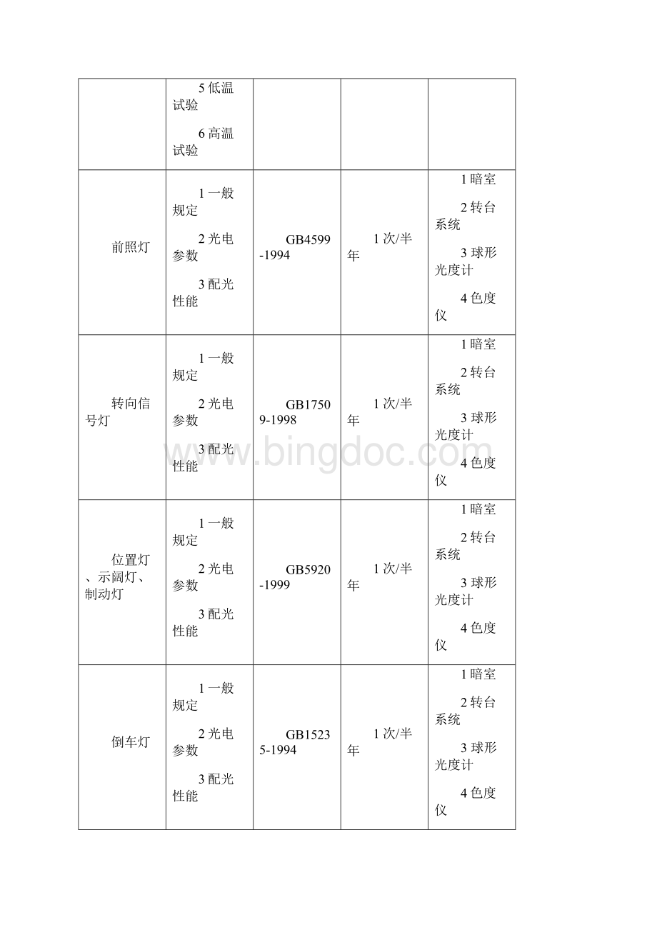 汽车关键元器件和材料定期确认检验控制要求.docx_第3页