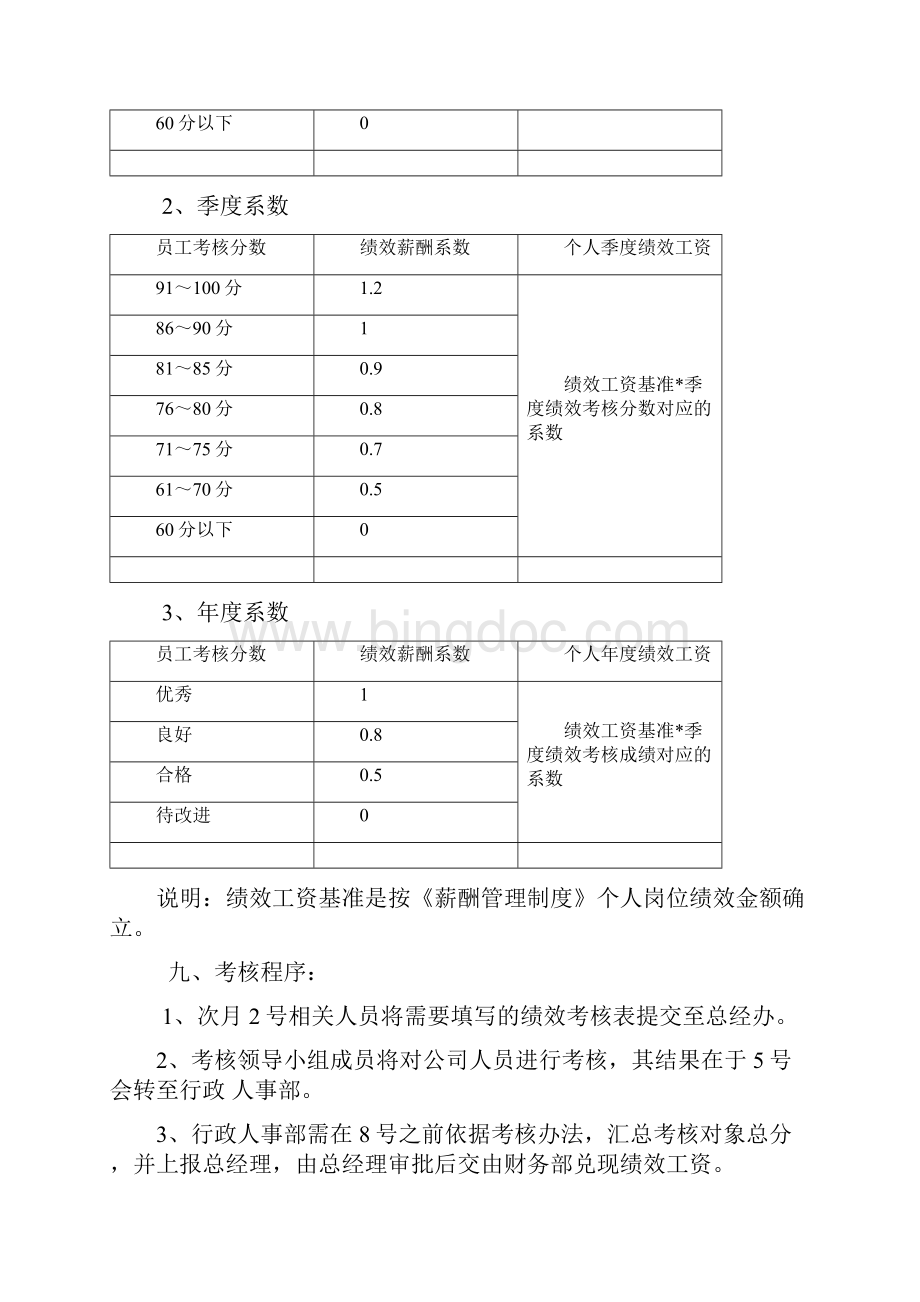 《人员年度绩效考核表》.docx_第3页