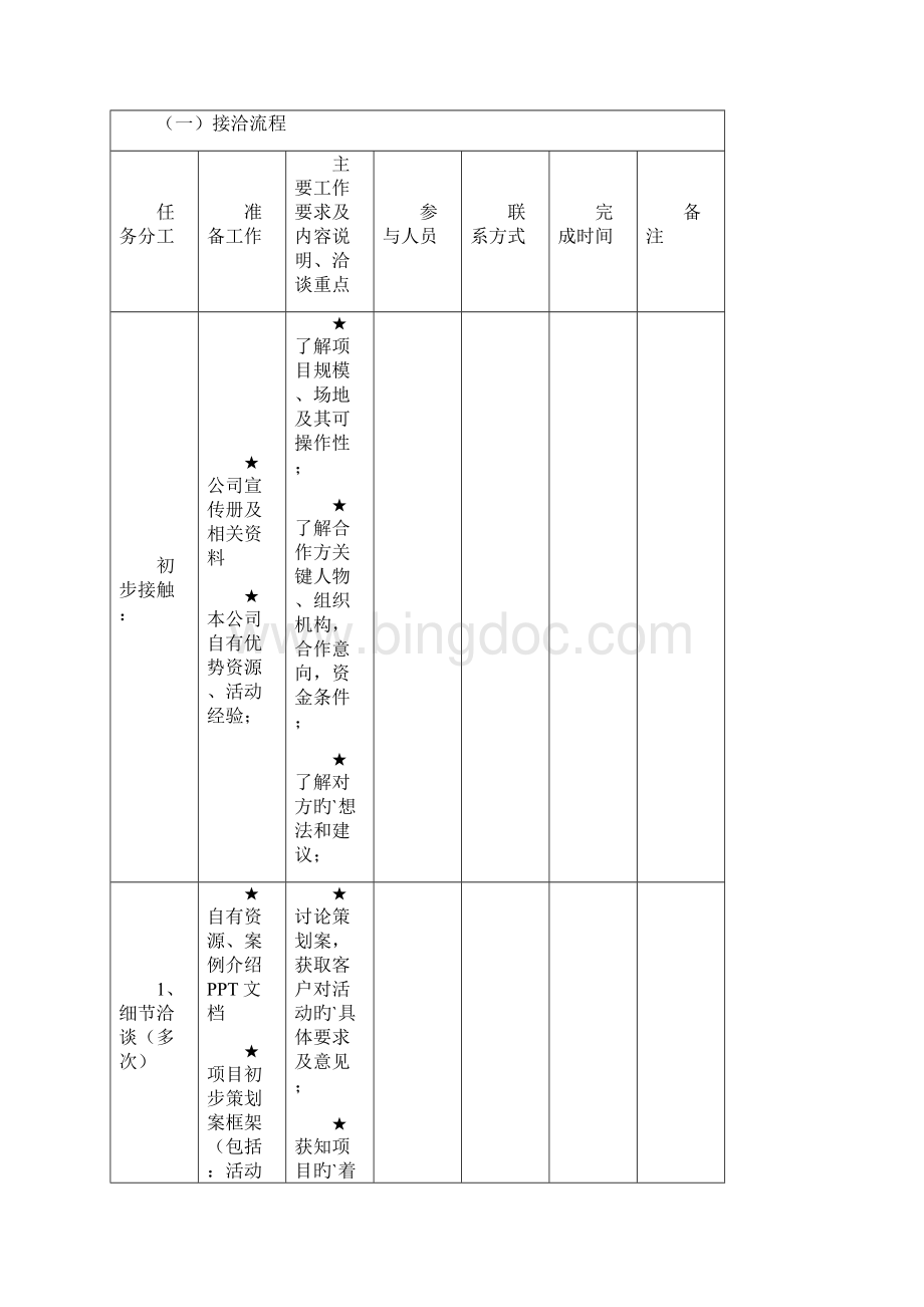 策划人专用全套完整的详细活动策划执行流程表.docx_第2页