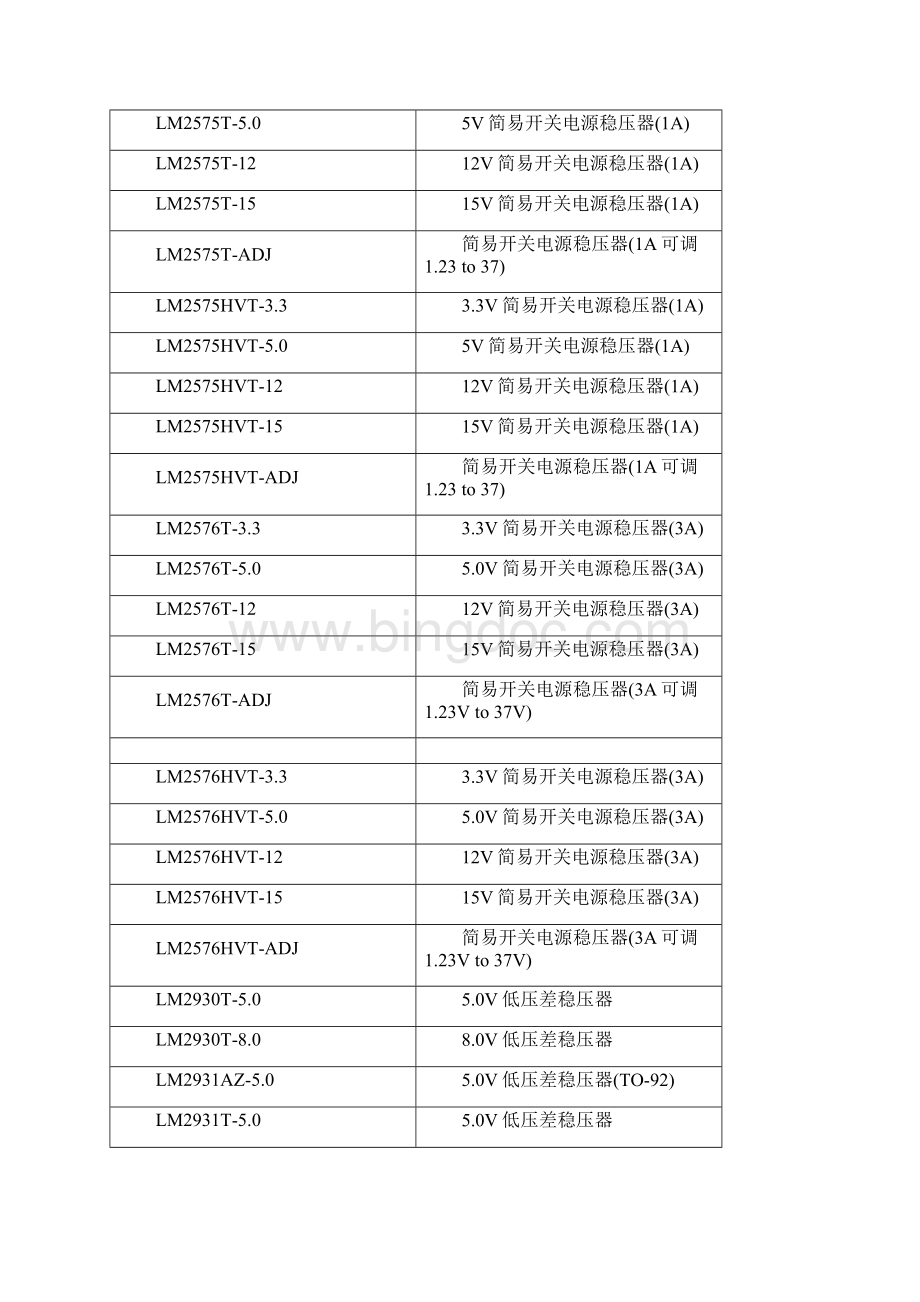 《稳压管大全》.docx_第2页