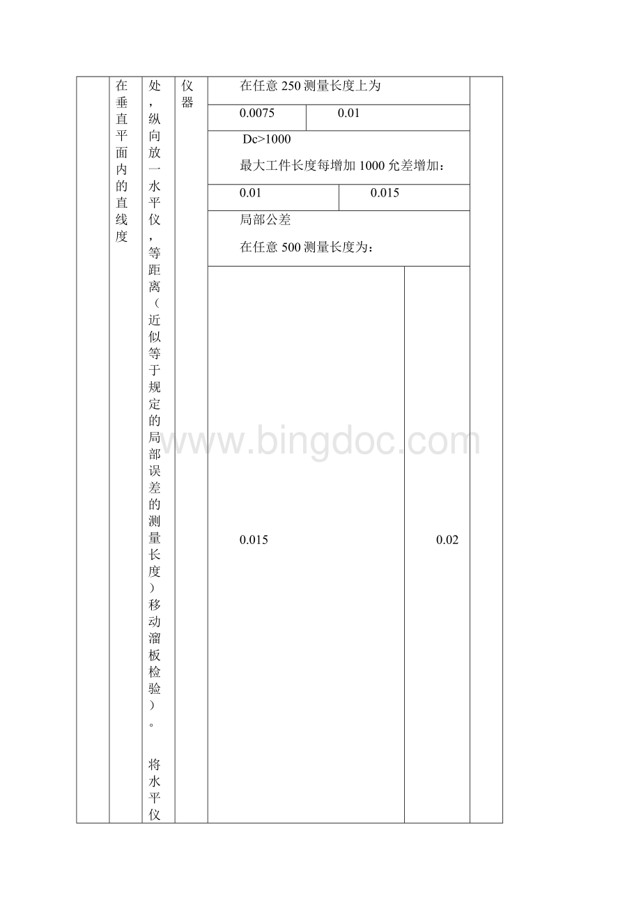 数控车床检验合格证书.docx_第3页