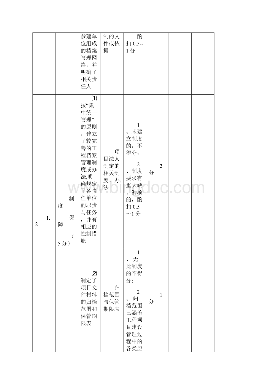 水利工程建设项目档案验收评分标准.docx_第3页