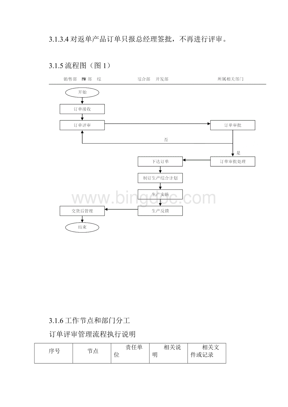 生产订单管理流程03477.docx_第2页