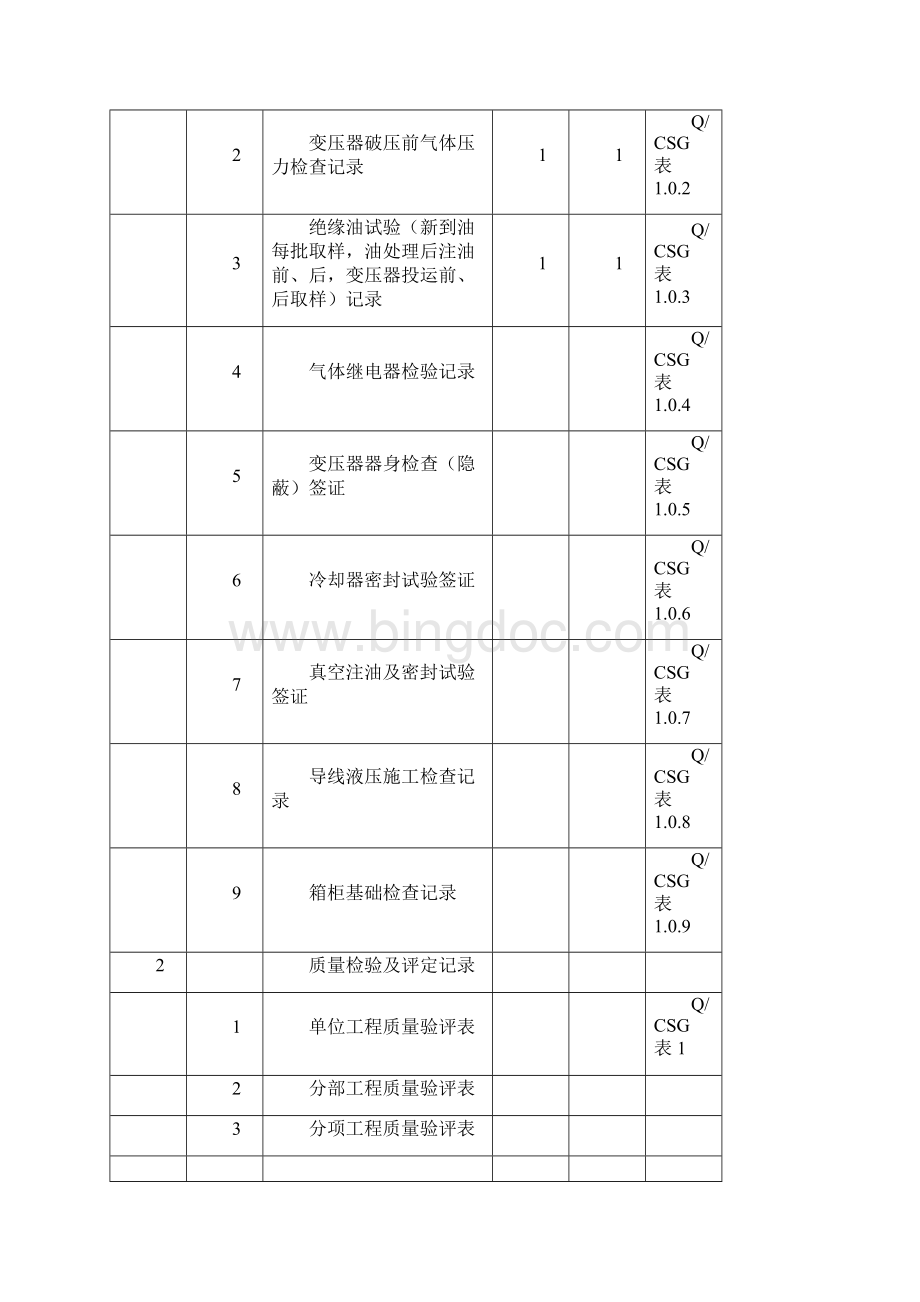 主变压器系统设备安装单位工程竣工资料汇总.docx_第2页