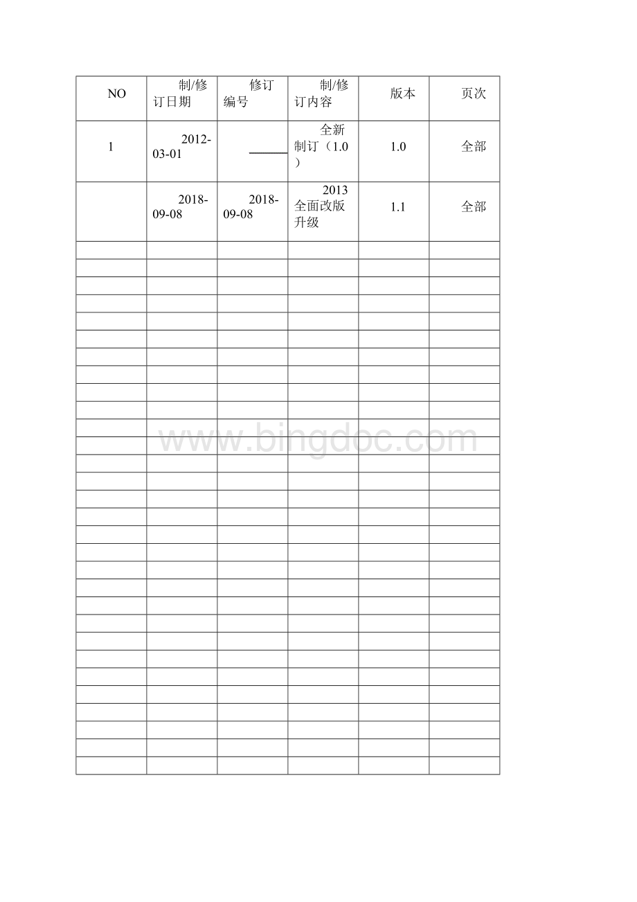 手机可靠性测试检验规范.docx_第2页