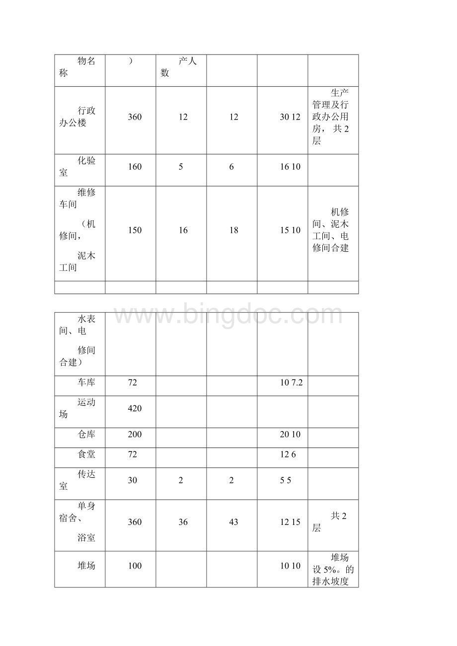 球16改后水厂总体布置及高程计算.docx_第2页