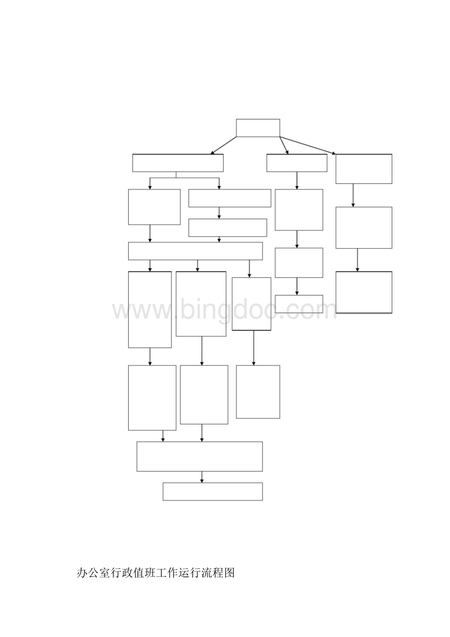 办公室行政值班工作的运行流程图doc.docx_第2页
