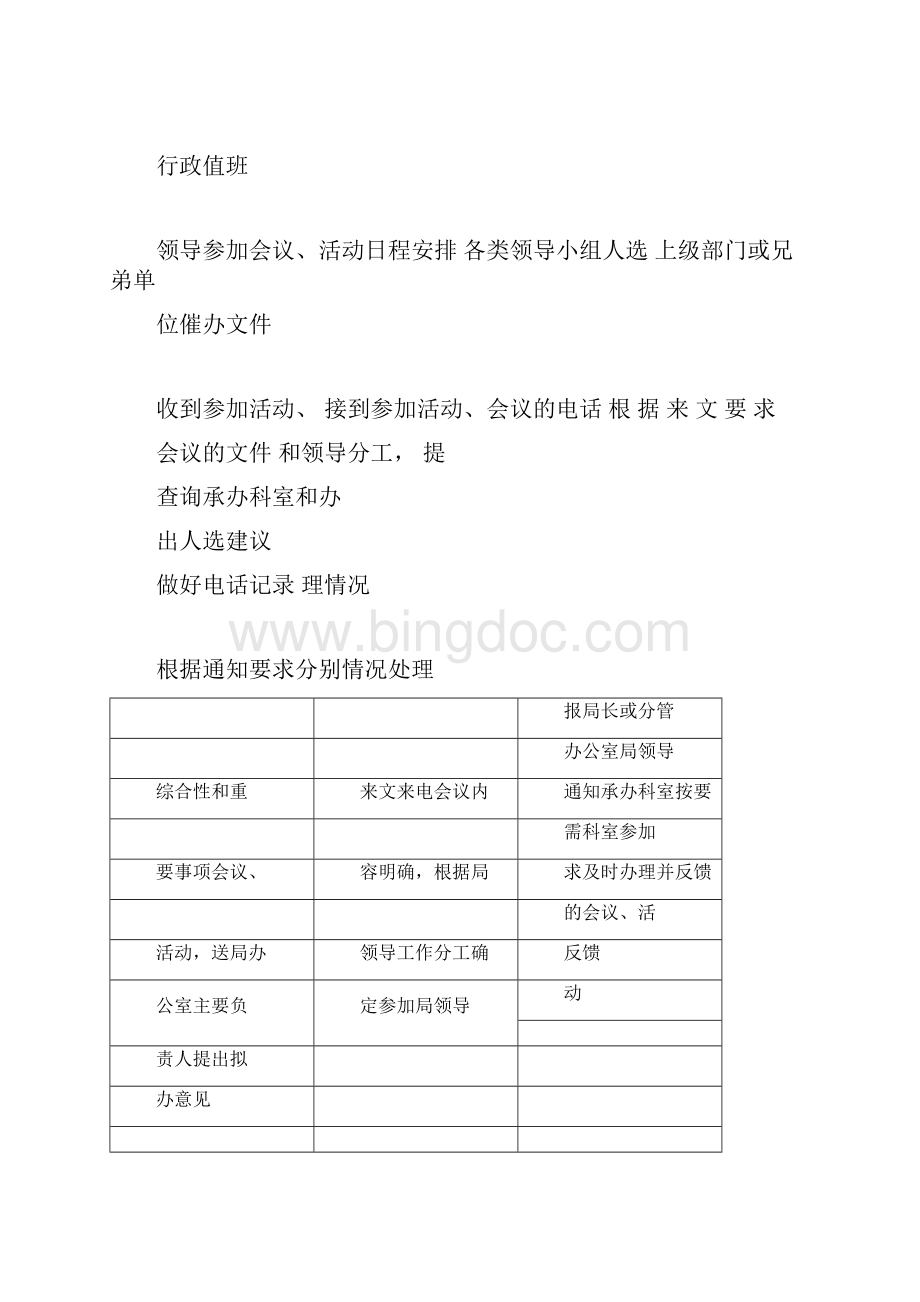 办公室行政值班工作的运行流程图doc.docx_第3页