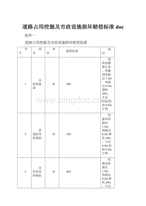 道路占用挖掘及市政设施损坏赔偿标准doc.docx