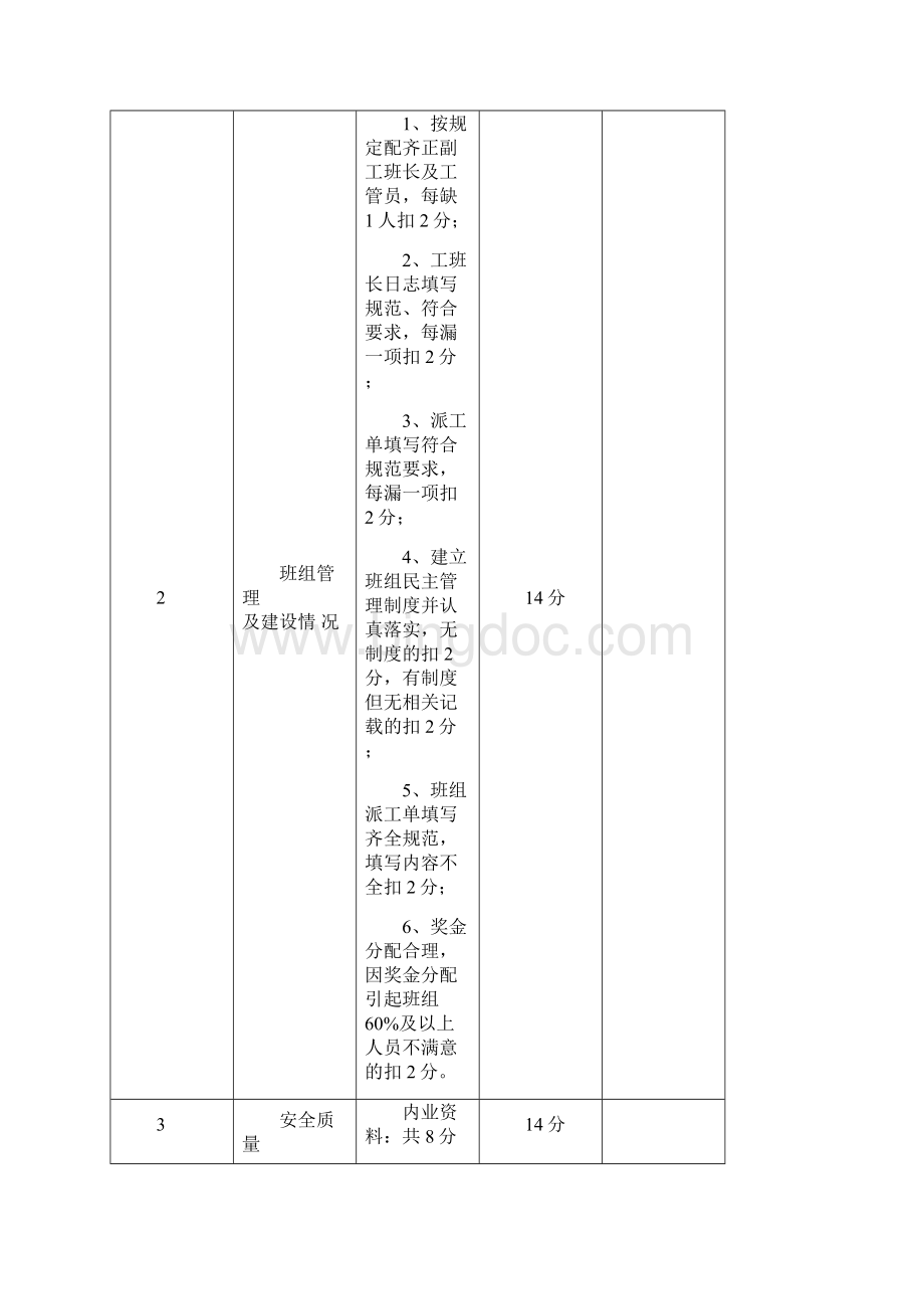 作业队建设考核评分标准表.docx_第2页