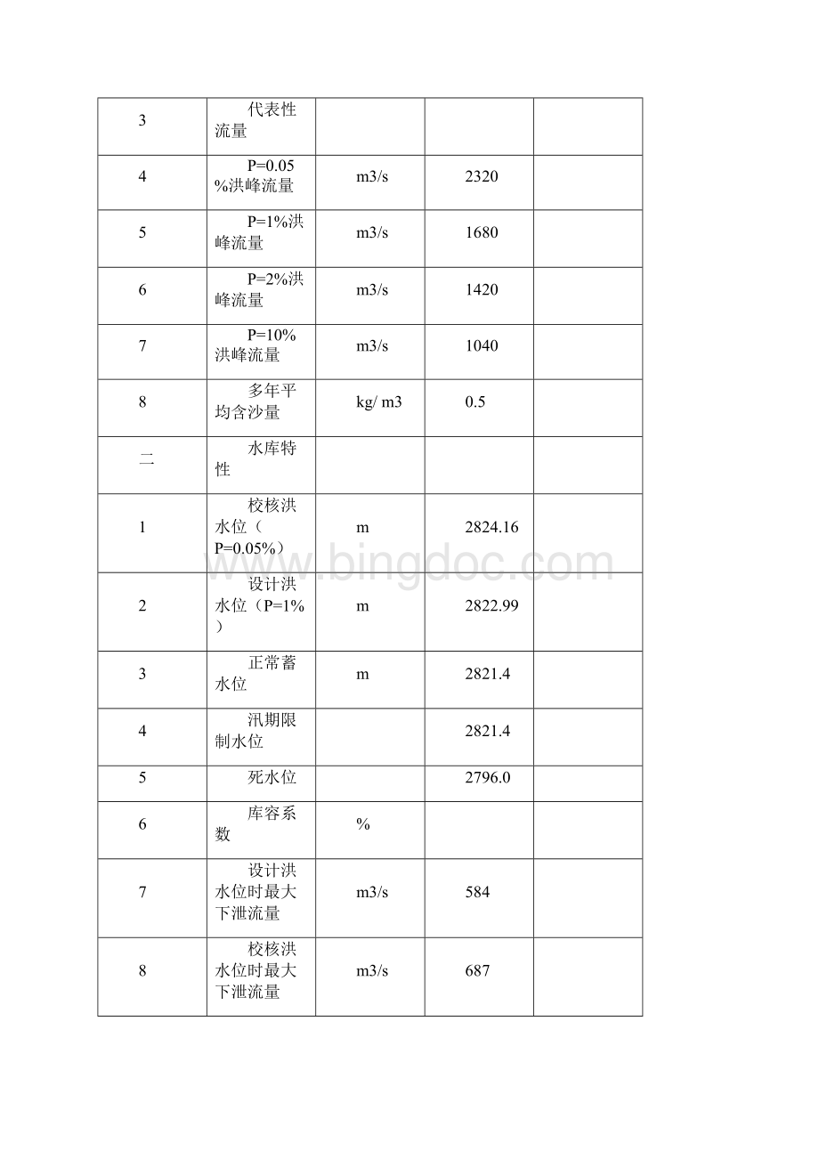 E江水利枢纽工程建设设计说明书计算书文档.docx_第3页