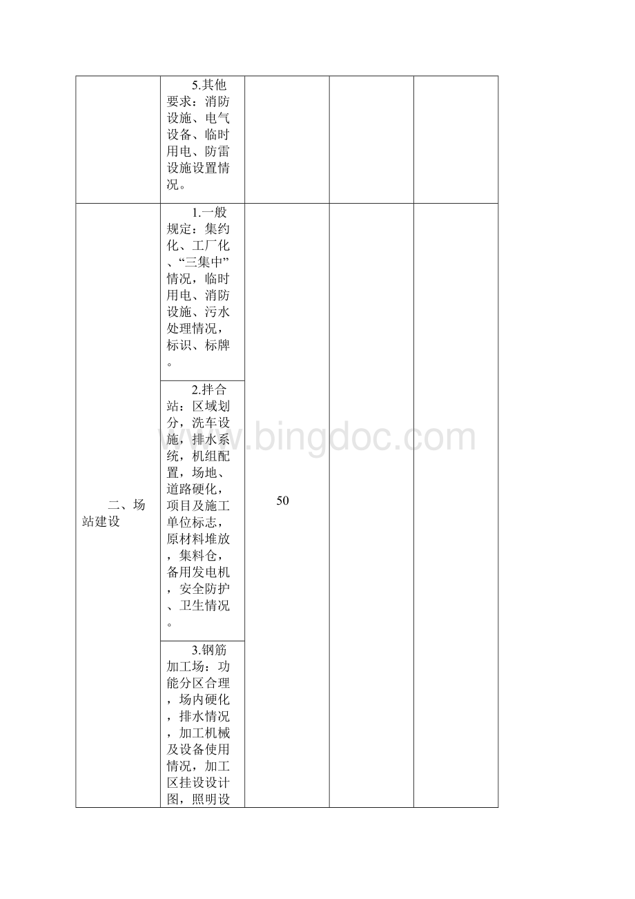 施工单位标准化考核评分表.docx_第3页