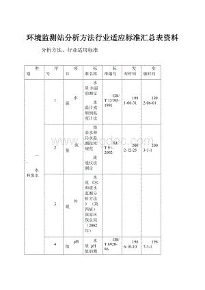 环境监测站分析方法行业适应标准汇总表资料.docx