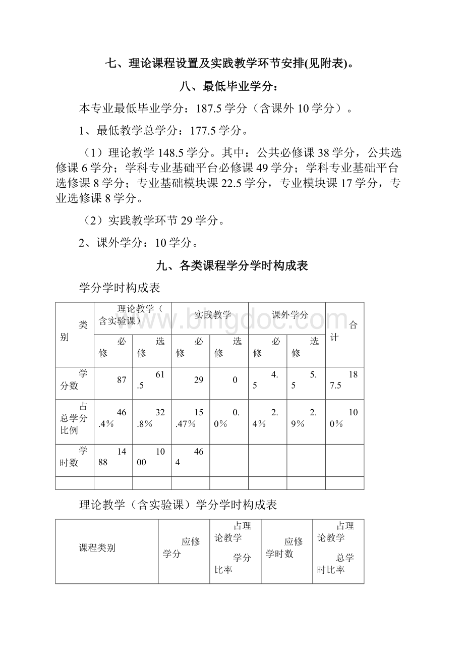 三峡大学机械类输电线路工程4年制.docx_第3页