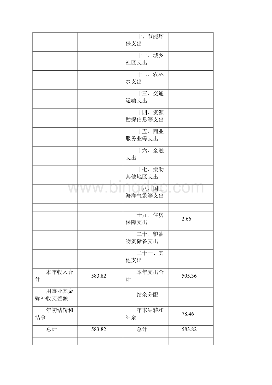 上海青浦区崧润幼儿园部门决算.docx_第3页