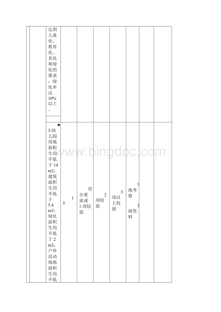 桂平市示范性幼儿园评估验收标准试订自评表.docx_第3页