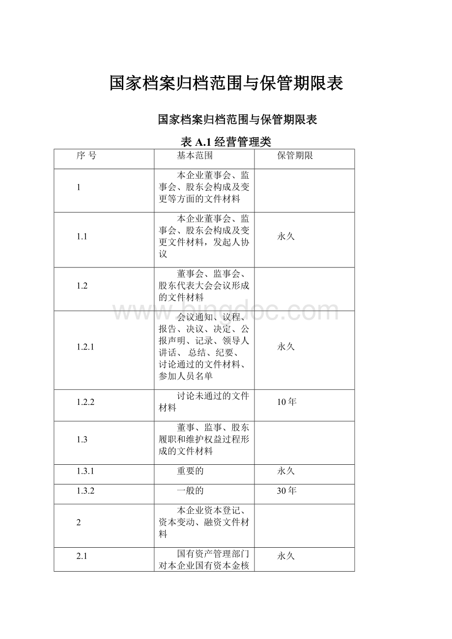 国家档案归档范围与保管期限表.docx