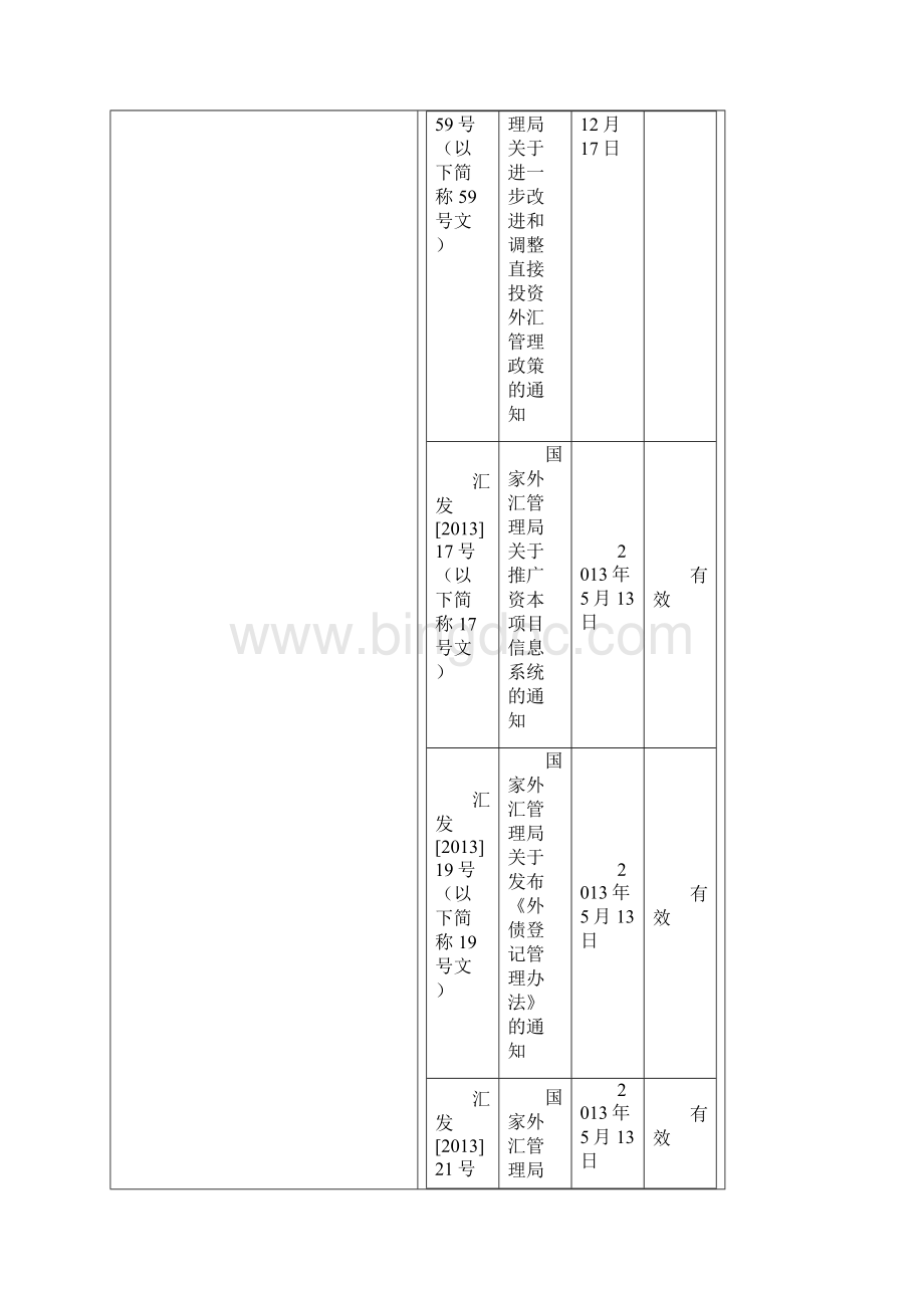 外汇局新政解读17号文19号文21号文和59号文的关系资料.docx_第2页