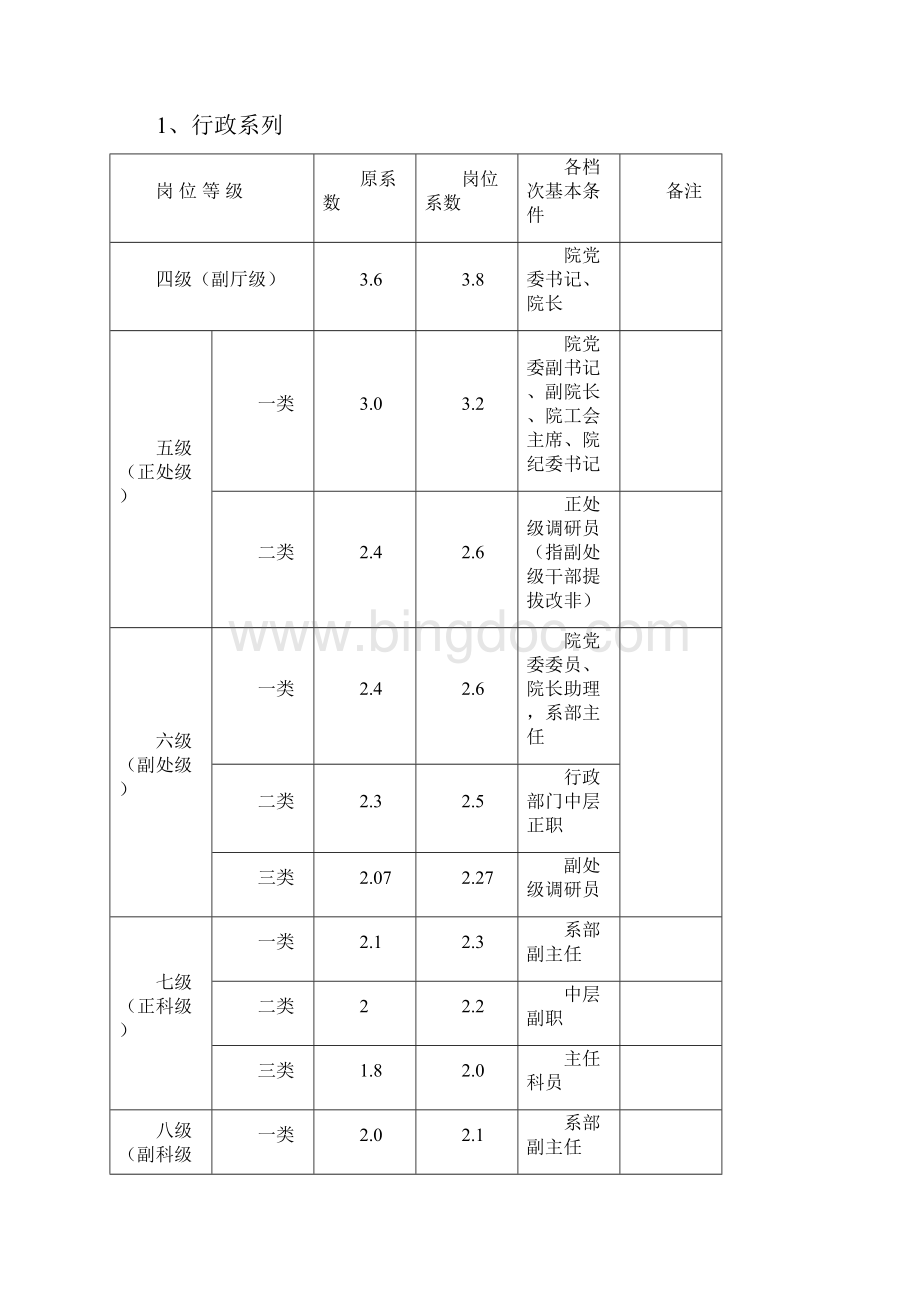 湖南汽车工程职业学院文件文件doc.docx_第3页