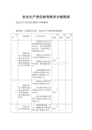 安全生产责任制考核评分细则表.docx