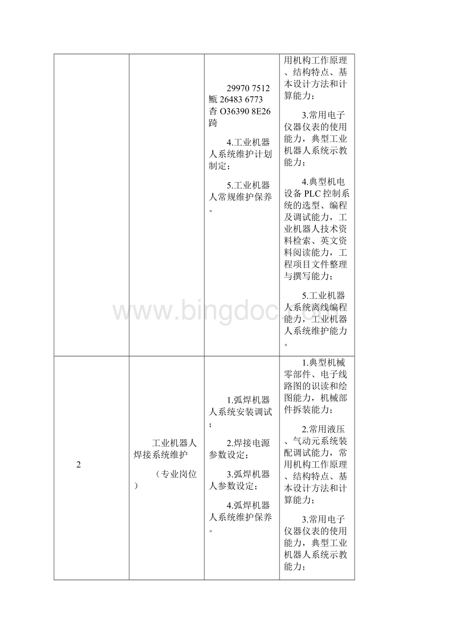 详细完整内容新工业机器人技术专业高职人才培养方案.docx_第2页