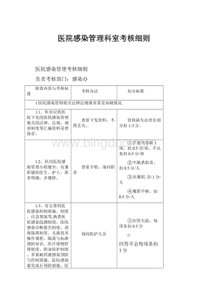 医院感染管理科室考核细则.docx