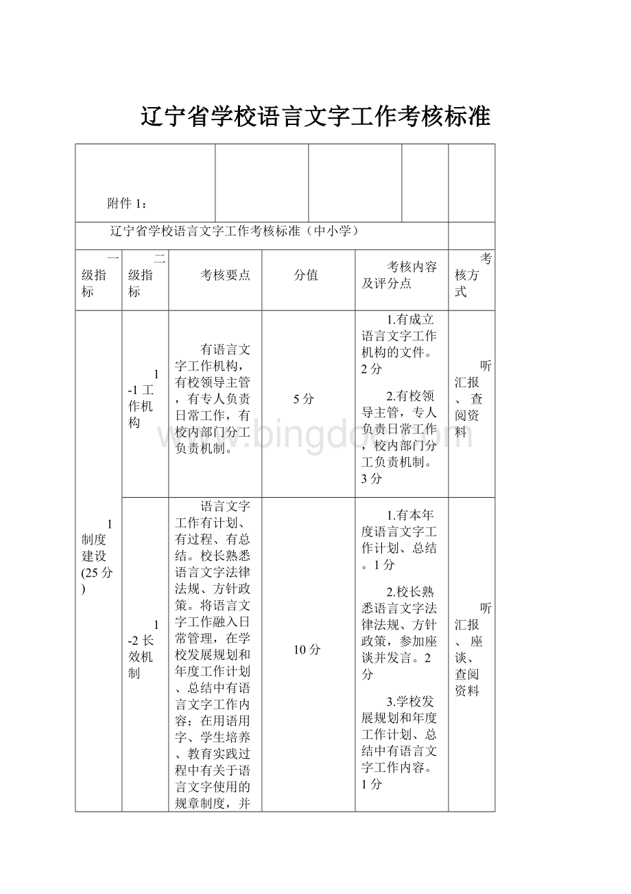 辽宁省学校语言文字工作考核标准.docx