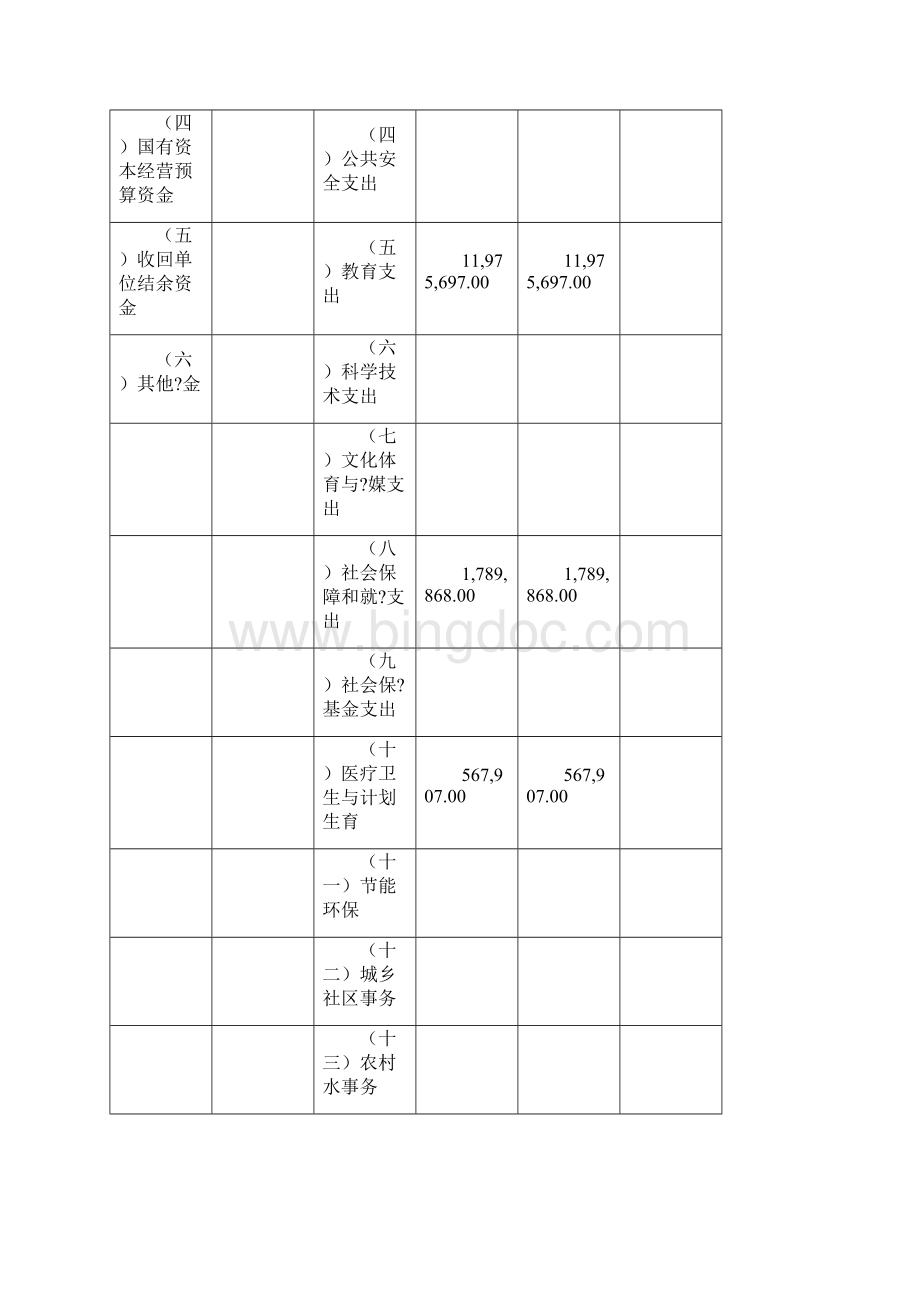 阳城第三中学部门预算公开.docx_第3页
