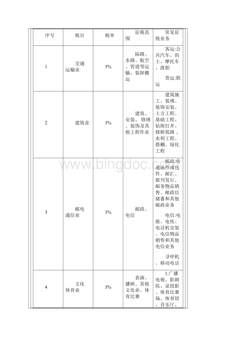 ⑦常用税率.docx_第3页